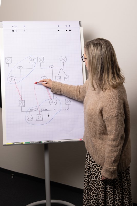 Eine Person schreibt auf ein Flipchart.